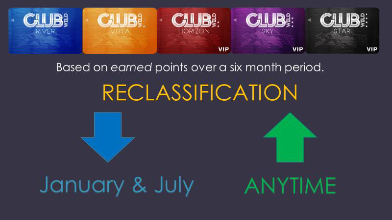 Club Wild Reclassification Chart