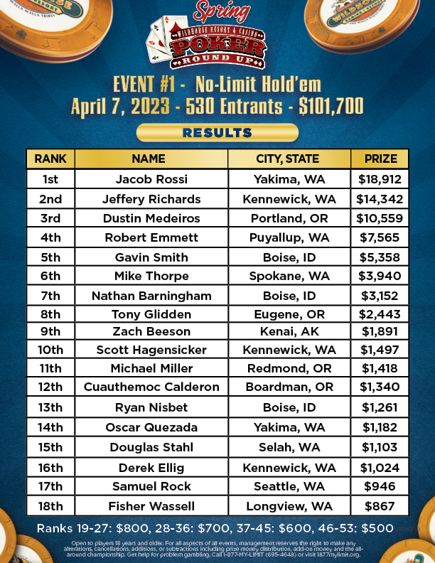 2023 Spring Poker RoundUp Event 1 Results