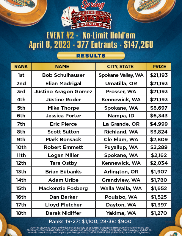 2023 Spring Poker Roundup Event 2 Results